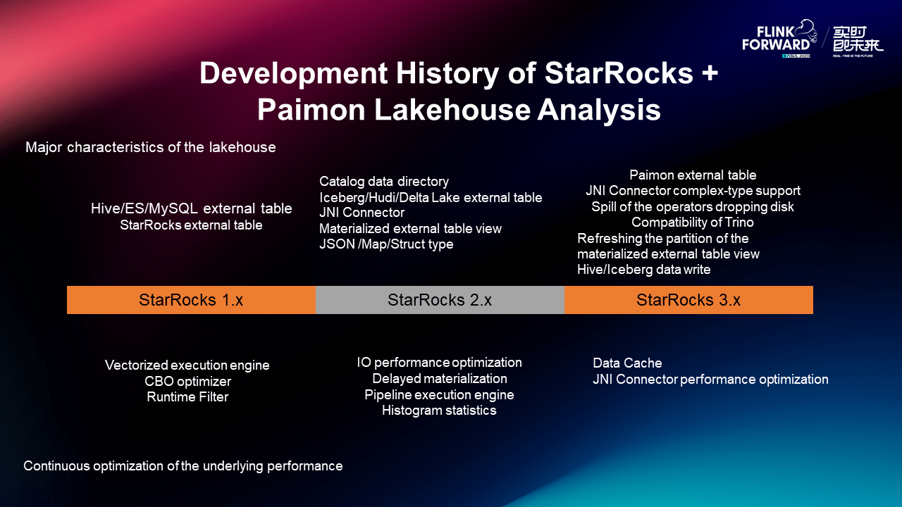 Streaming Apache Paimon - Desktop Dark Textures for Desktop